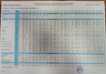 Spisak soba u studentskim domovima koje je Elektrotehnički fakultet dobio za raspodelu